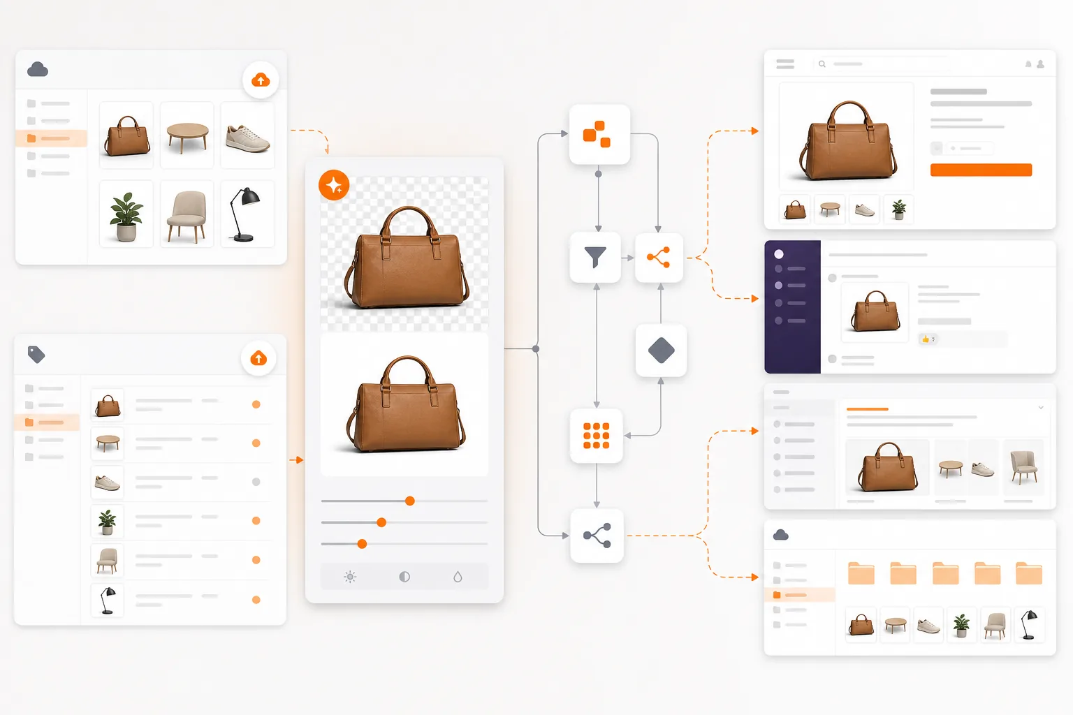 AI Zapier automation workflow routing product photos from cloud folders and catalog tools through background removal and enhancement, then sending polished images to ecommerce, chat, email, and storage destinations