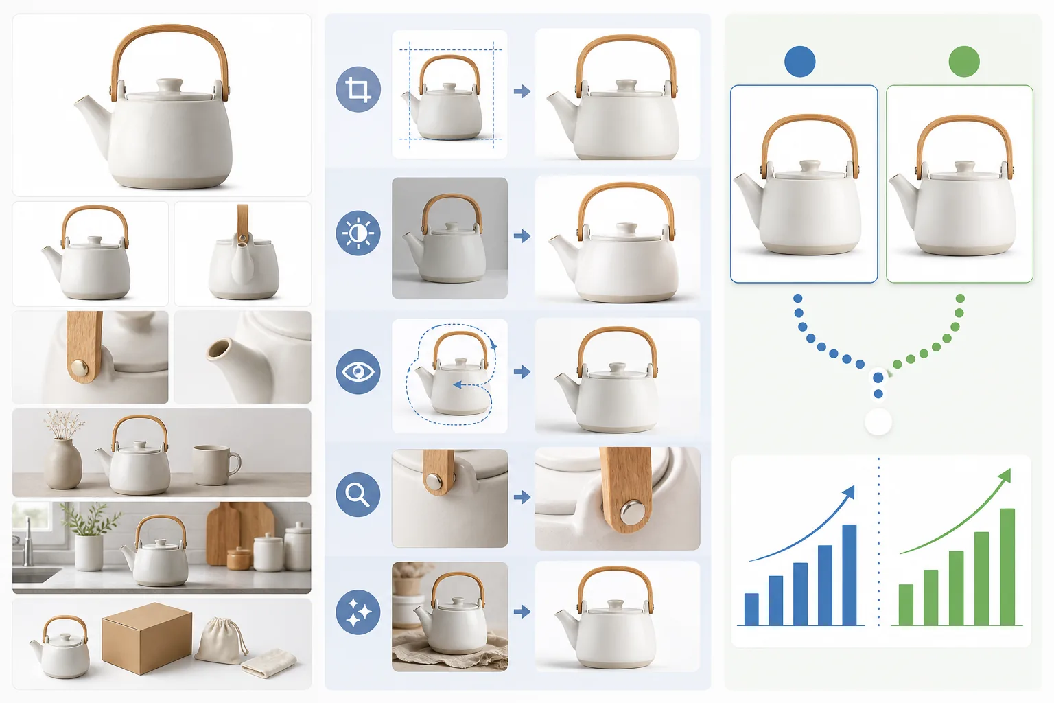 Product image conversion optimization workflow showing listing image sets, visual hierarchy improvements, and A/B-tested hero image variants